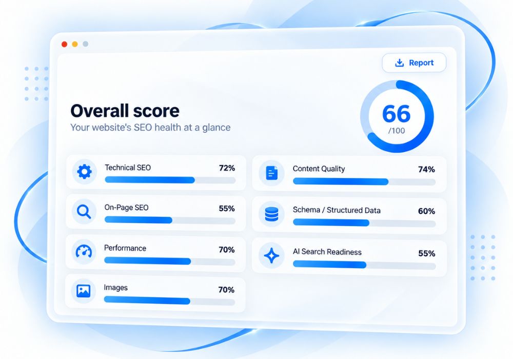 SEO audit dashboard preview showing overall score 66 out of 100